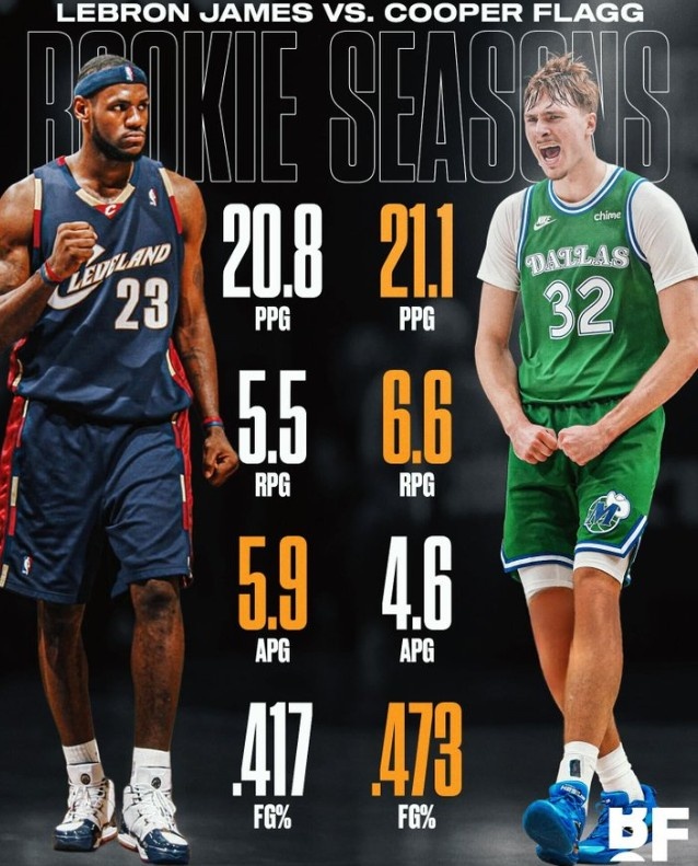 开云注册网址-弗拉格场均21.1分6.6板4.6助&amp;比新秀詹更胜一筹 美媒：最佳新秀？